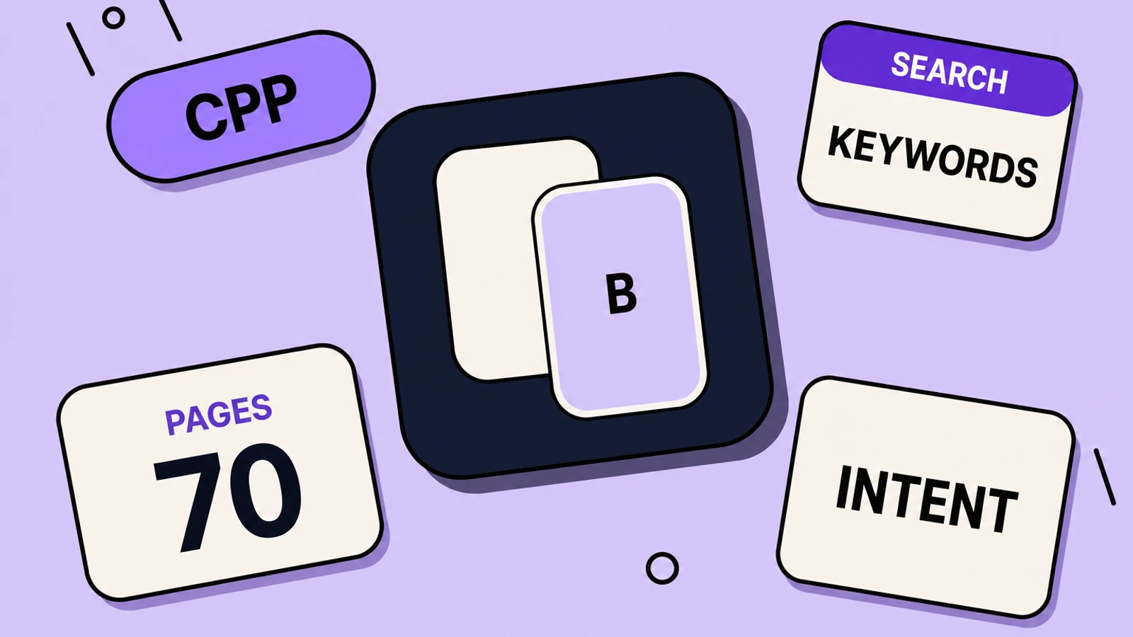 Lavender sticker-collage of App Store Custom Product Pages with overlapping page cards, CPP pill, 70 PAGES, SEARCH KEYWORDS, and INTENT