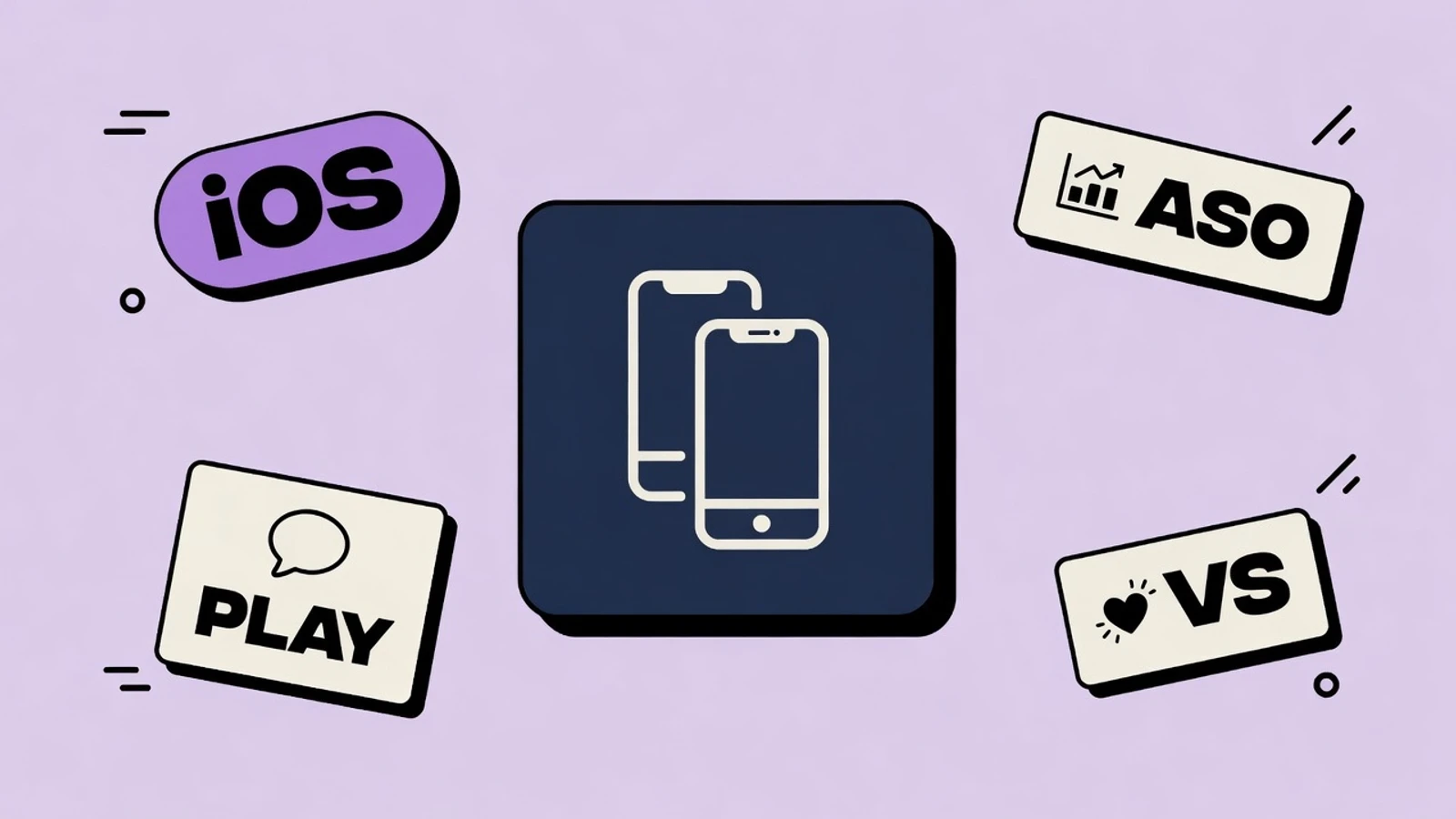 Lavender sticker-collage of App Store vs Google Play ASO with iOS 160, PLAY 4000, FIRST 3, PPO, and EXPERIMENTS stickers