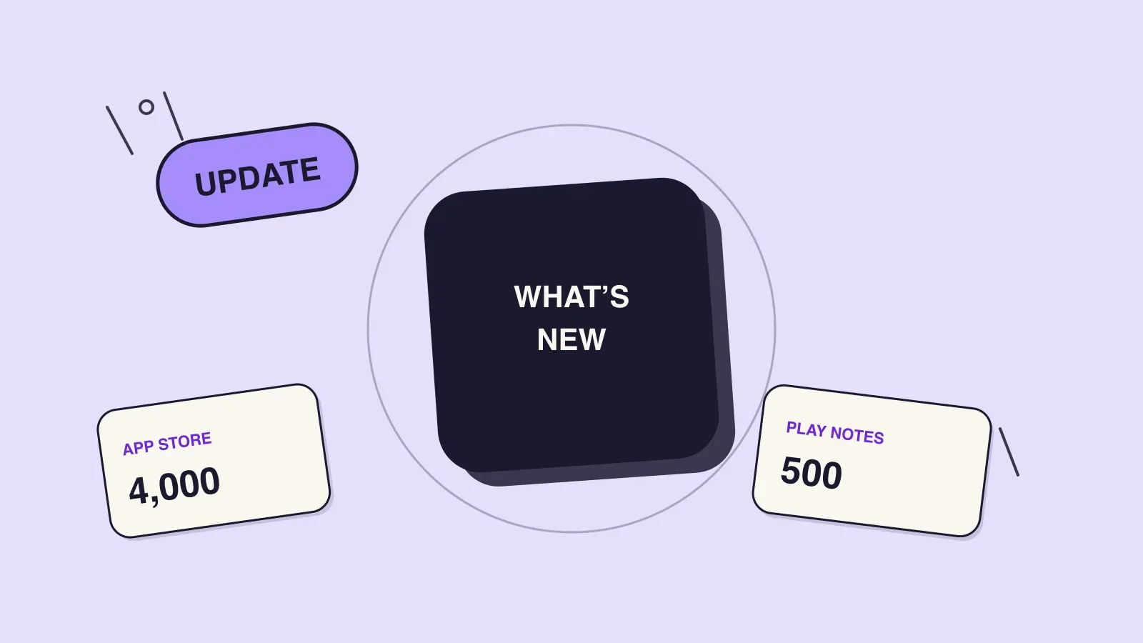 Lavender sticker collage comparing App Store What’s New at 4,000 characters with Google Play release notes at 500