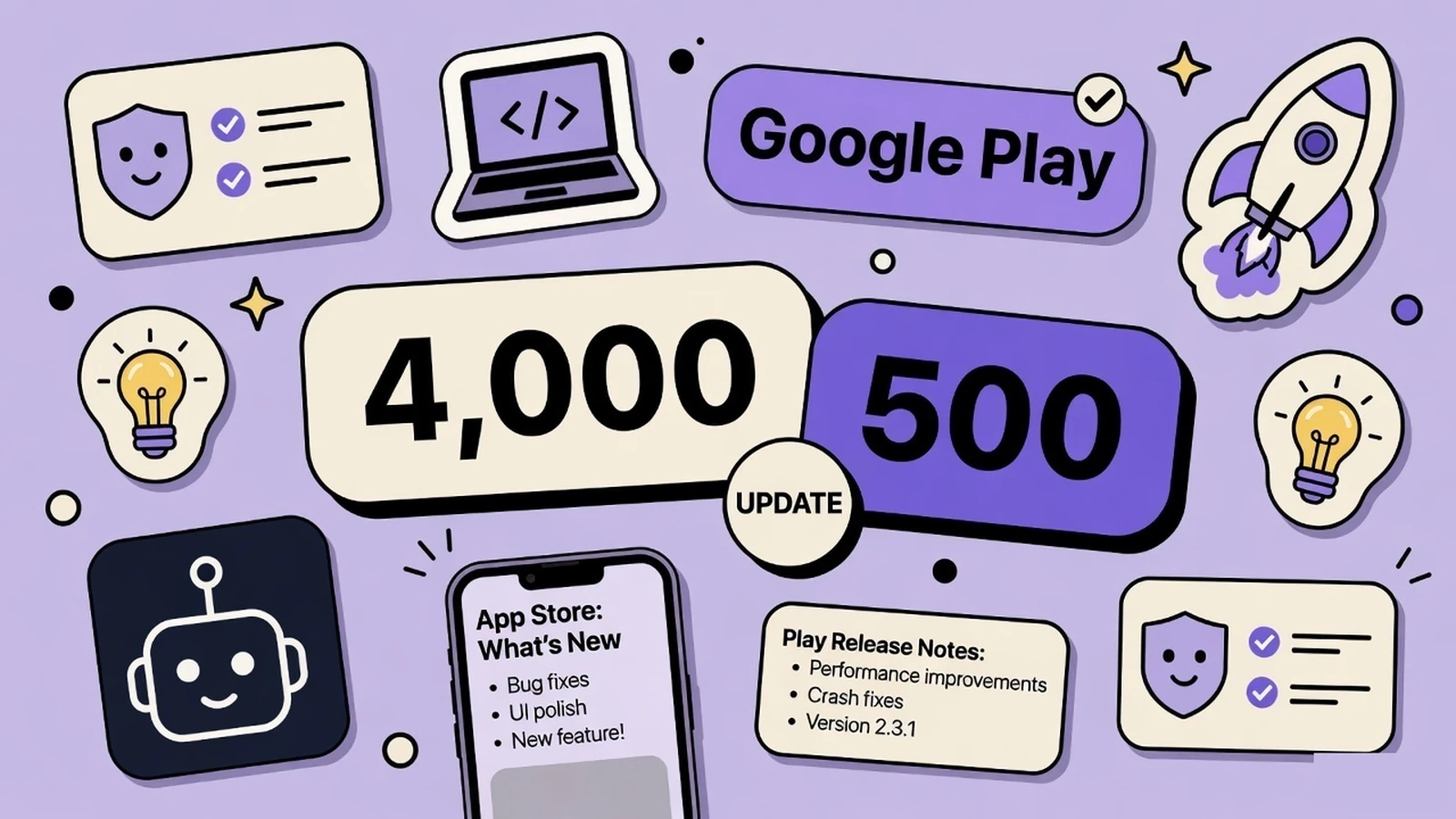 Lavender sticker collage comparing App Store What’s New at 4,000 characters with Google Play release notes at 500
