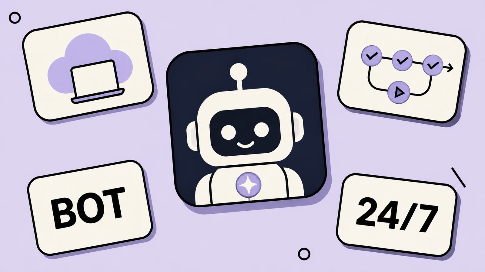 Lavender sticker-collage of Grok Bot with a cloud computer tile, ALWAYS ON pill, BOT card, and 24/7 card
