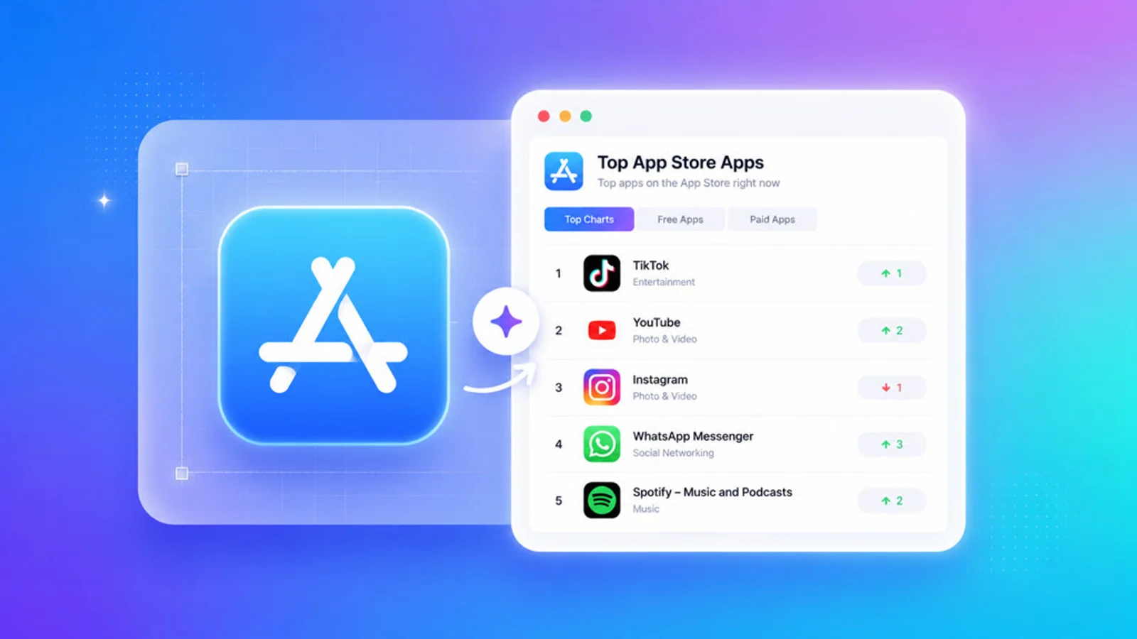 Live Apple App Store top free and paid charts by country - free ASO research tool
